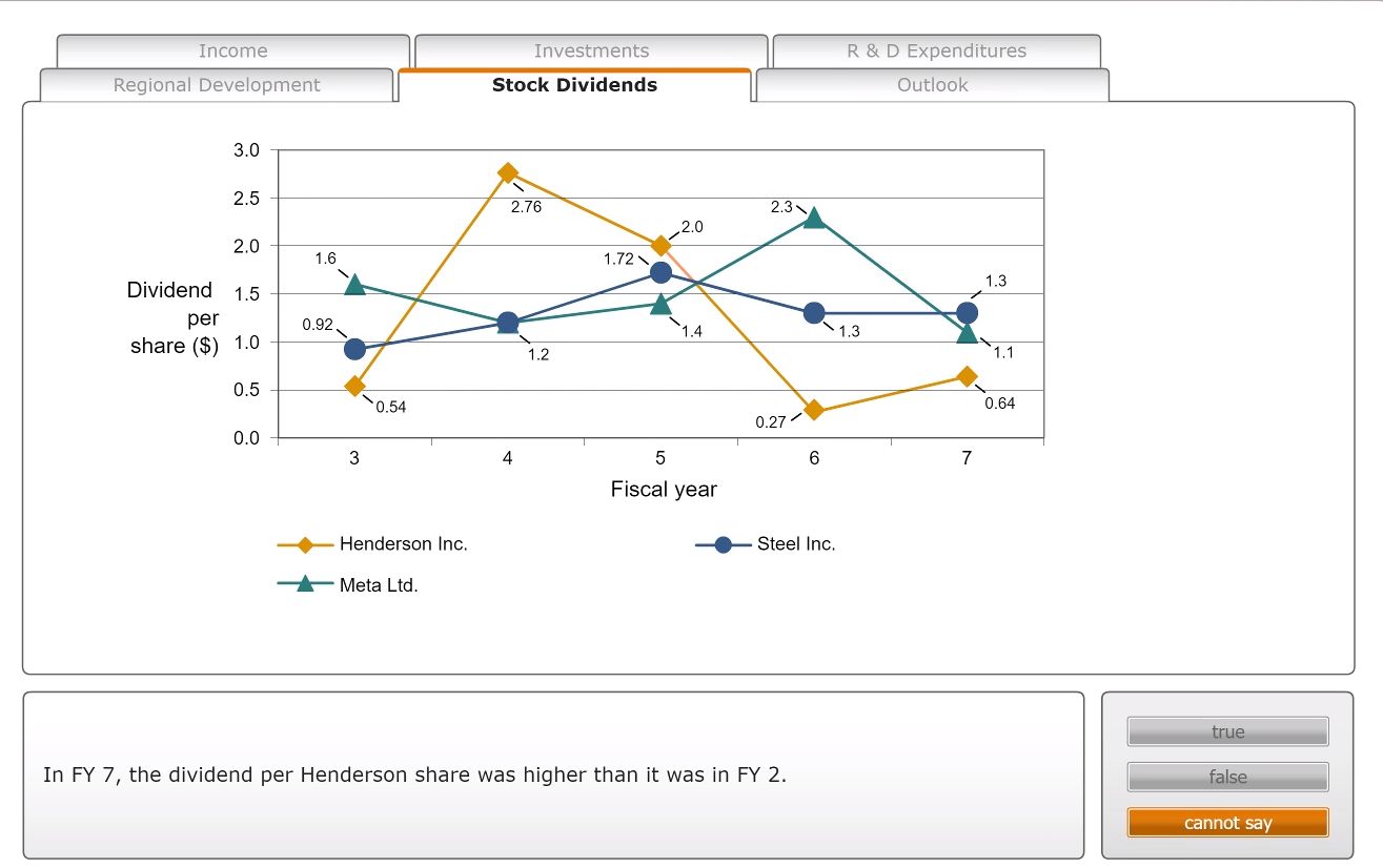 Exemple d'exercice Aon scales numerical