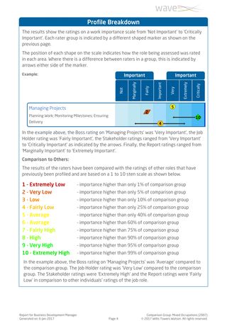 Saville Wave Job Profiler - Exemple de rapport page 4