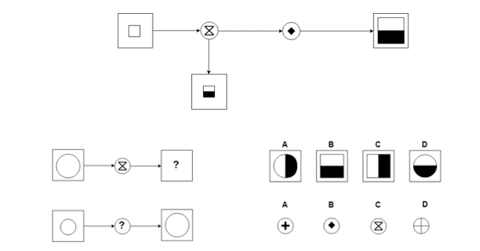 Test De Raisonnement Logique : Exemples + Astuces