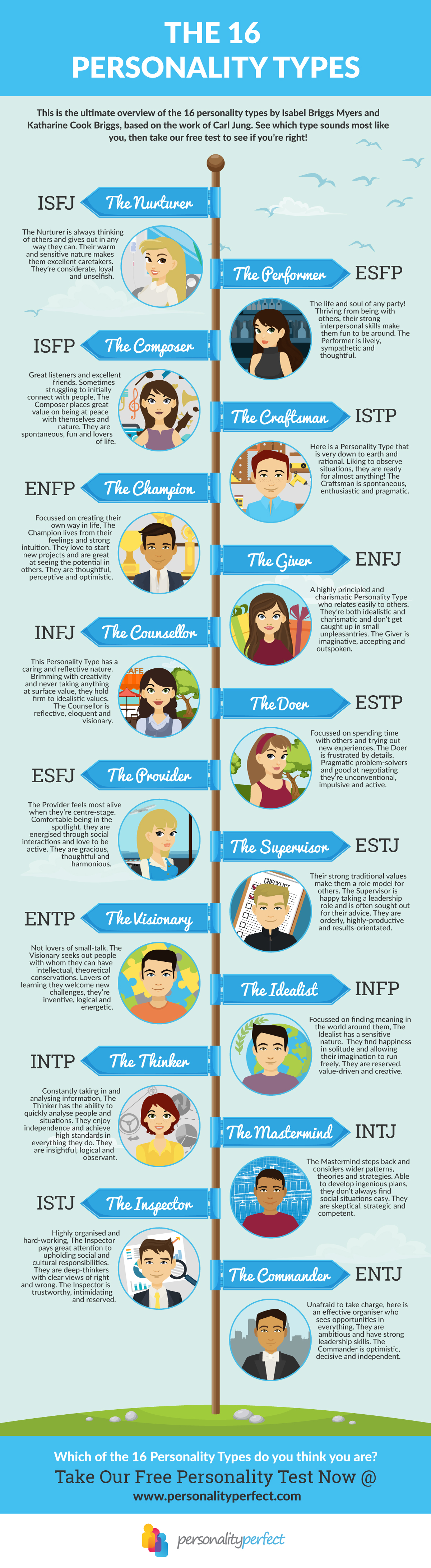 myers-briggs-type-indicator-mbti